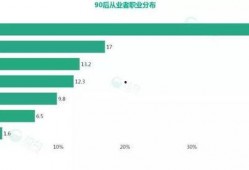 今日头条薪资爆料,员工薪酬曝光，行业薪资水平再引热议！”